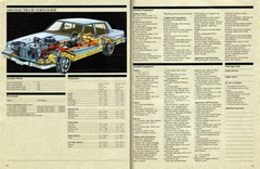 1983 Buick Full Line Prestige-68-69.jpg